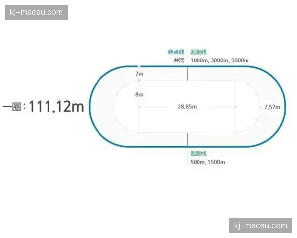 短道速滑起跑阶段路线干扰规则与危险内切判罚标准细化
